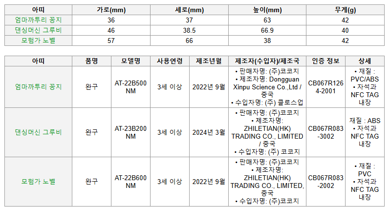 3. (3) 코코지하우스와 동요동화와 함께하는 언어폭발기 세트.png